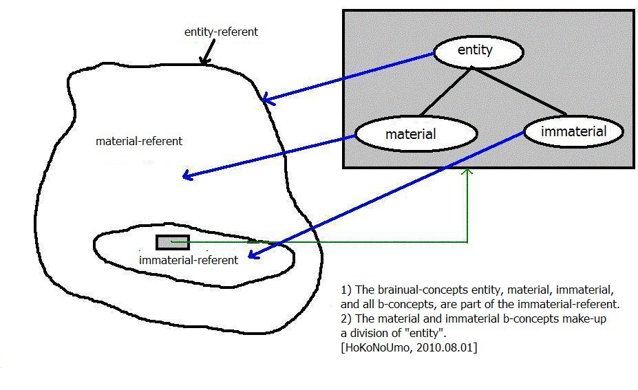 MaterialImmaterial
